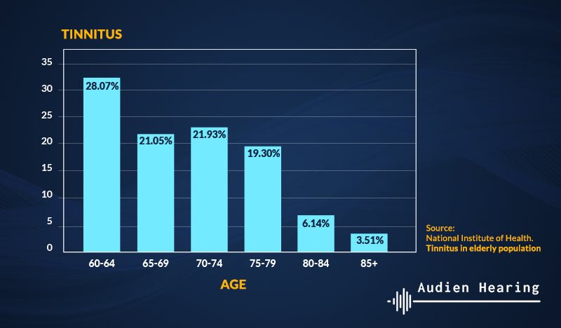 aging and tinnitus