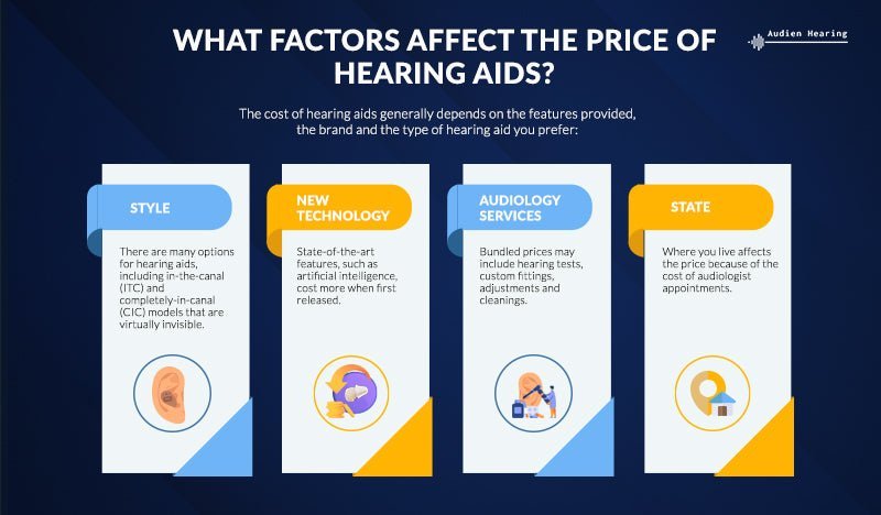 How Much Are Hearing Aids?